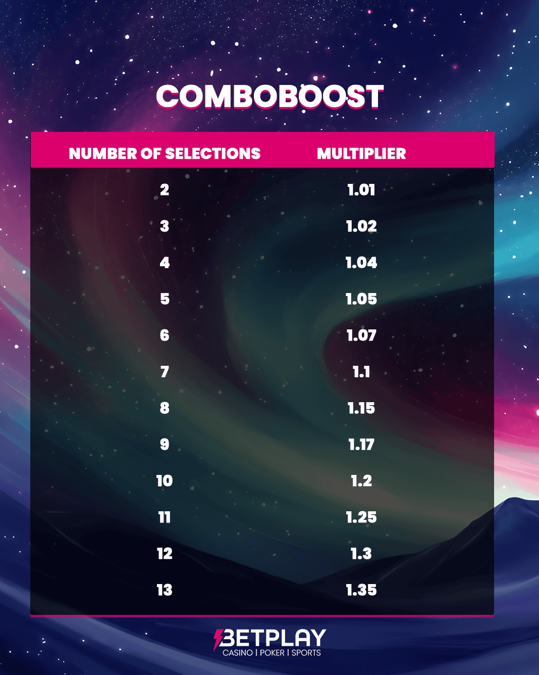 Betplay.io | Lightning Fast Crypto Casino - Sports-betting-rules